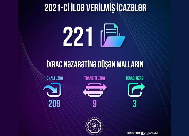 Ötən il Energetika Nazirliyi tərəfindən 221 icazə verilib 