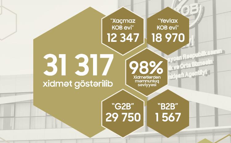 KOB evlərində sahibkarlara 31 mindən çox xidmət göstərilib 