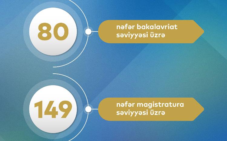 Dövlət Proqramı çərçivəsində xaricdə təhsil alacaq gənclərin ilk siyahısı təsdiqlənib 