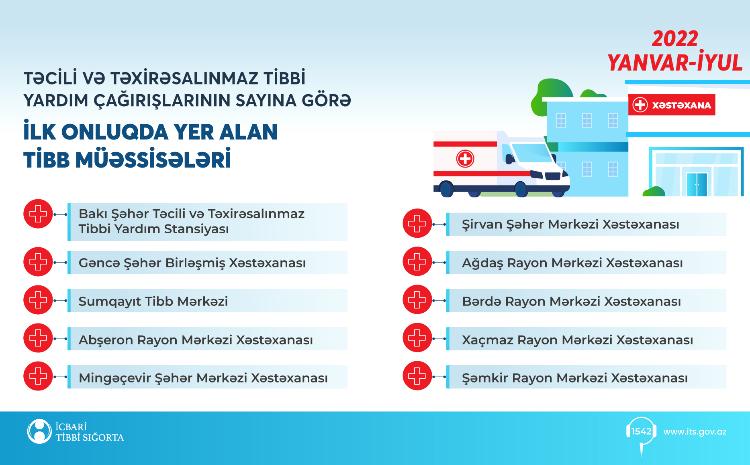 Təcili və təxirəsalınmaz tibbi yardım xidmətinin təşkili təkmilləşdirilir 