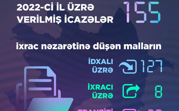 Ötən il Energetika Nazirliyi tərəfindən 155 icazə verilib 
