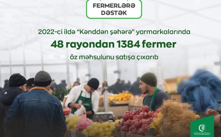 2022-ci ildə "Kənddən şəhərə" yarmarkalarında 48 rayondan 1384 fermer öz məhsulunu satışa çıxarıb 