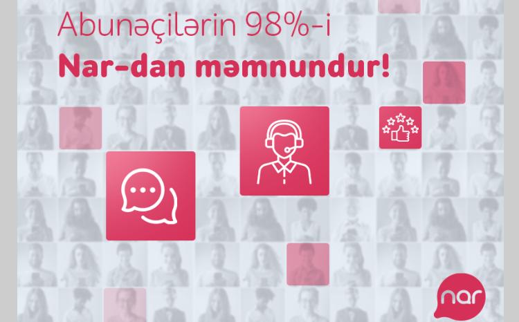 Nar attains 98% satisfaction level in customer services 