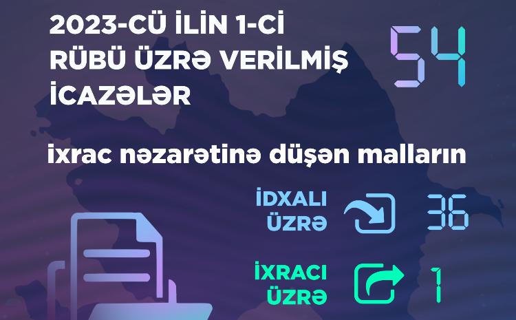 1-ci rübdə Energetika Nazirliyi tərəfindən 54 icazə verilib 