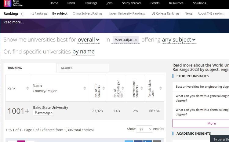 Сотрудники БГУ участвовали на тренинге организации Times Higher Education 