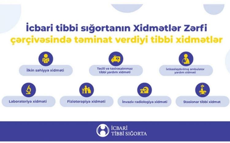 Xidmətlər zərfindəki tibbi xidmətlərin 56 faizinin tarifində artım olub 