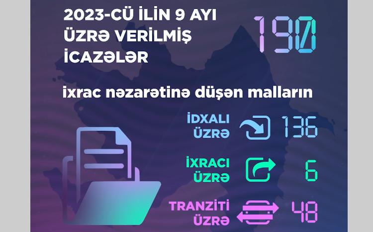 Bu ilin 9 ayında Energetika Nazirliyi tərəfindən 190 icazə verilib 