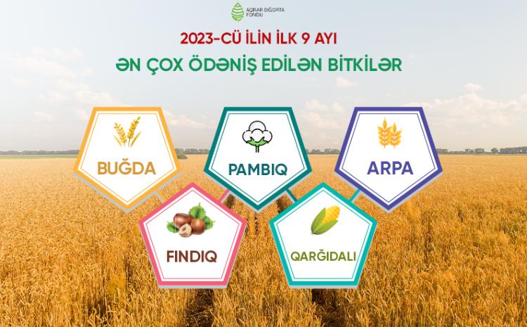 Aqrar Sığorta Fondu sığorta ödənişlərini açıqladı 