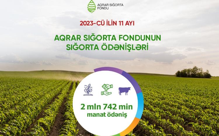 Zərər çəkən fermerlərə aqrar sığorta ödənişləri - 2,8 MİLYON MANATA ÇATIB