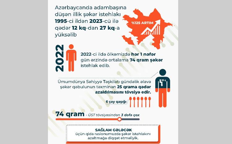 Şəkər istehlakını azaltmaq sağlamlıq üçün vacibdir! 