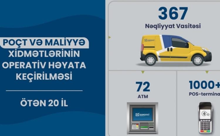 "Azərpoçt": Xankəndidə Poçt Filialı yaradılır 