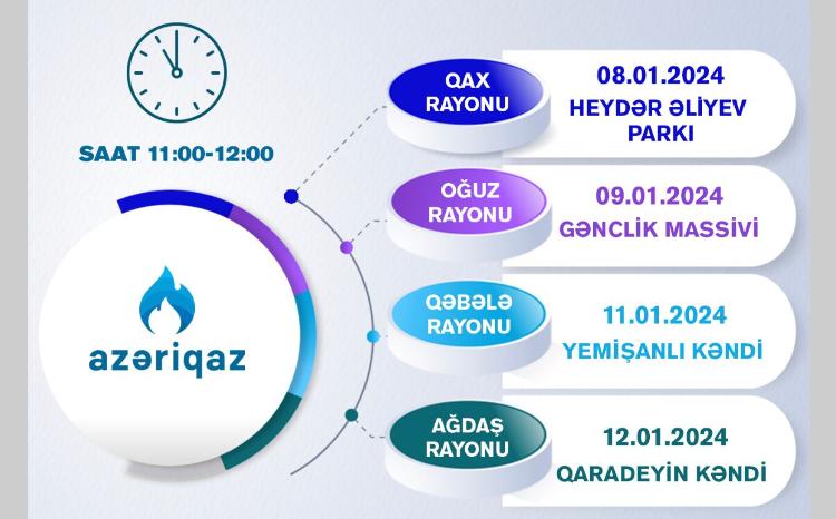 "Azəriqaz" İB-nin "Açıq mikrofon" aksiyası davam edir 