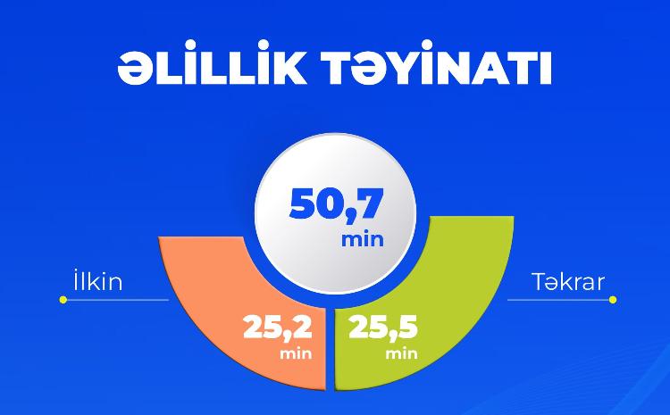 2023-cü ilin sosial göstəriciləri 