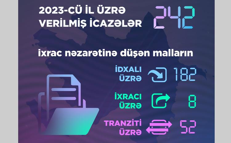Ötən il Energetika Nazirliyi tərəfindən 242 icazə verilib 