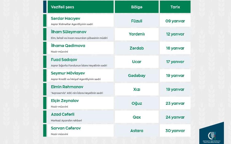 KTN-nin vəzifəli şəxslərinin yanvarda keçirəcəyi vətəndaş qəbullarının qrafiki təsdiqlənib 