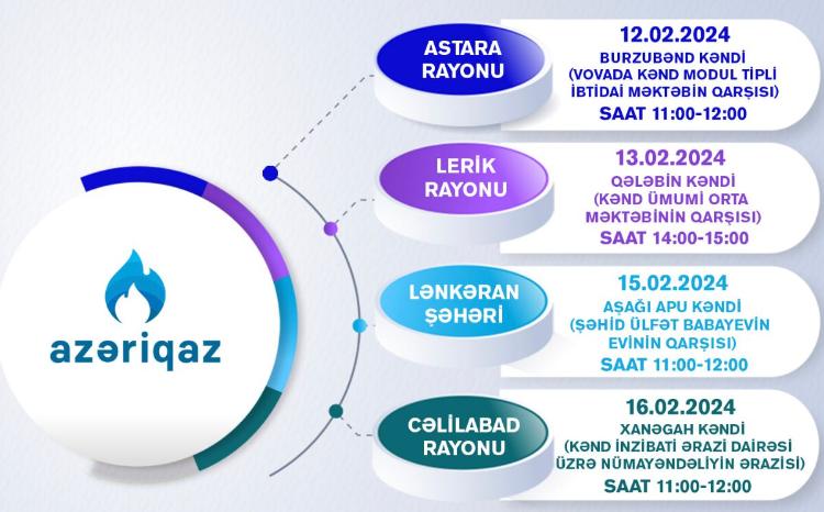 "Azəriqaz" İB-nin "Açıq mikrofon" aksiyası davam edir 