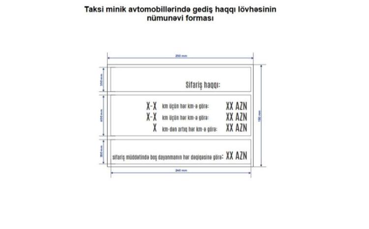Azərbaycanda taksilərdə gediş haqqı lövhəsinin nümunəvi forması açıqlanıb 