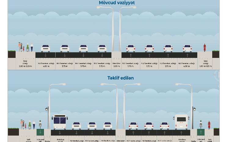 8 Noyabr prospektində avtobus və velosiped zolaqları təşkil ediləcək 