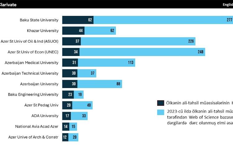 За последние пять лет индекс Хирша БГУ вырос в 1,7 раза 