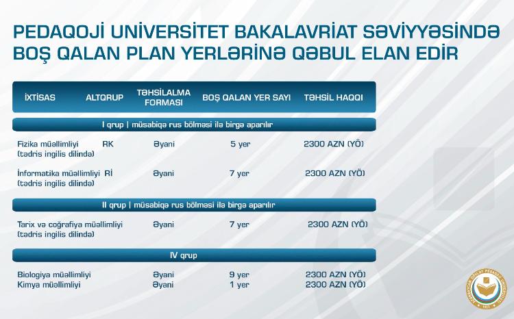 Pedaqoji Universitet bakalavriat səviyyəsində boş qalan plan yerlərinə qəbul elan edir 