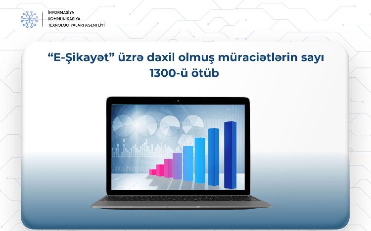 “E-Şikayət” sistemi üzərindən daxil olmuş müraciətlərin sayı 1300-ü ötüb - FOTO
