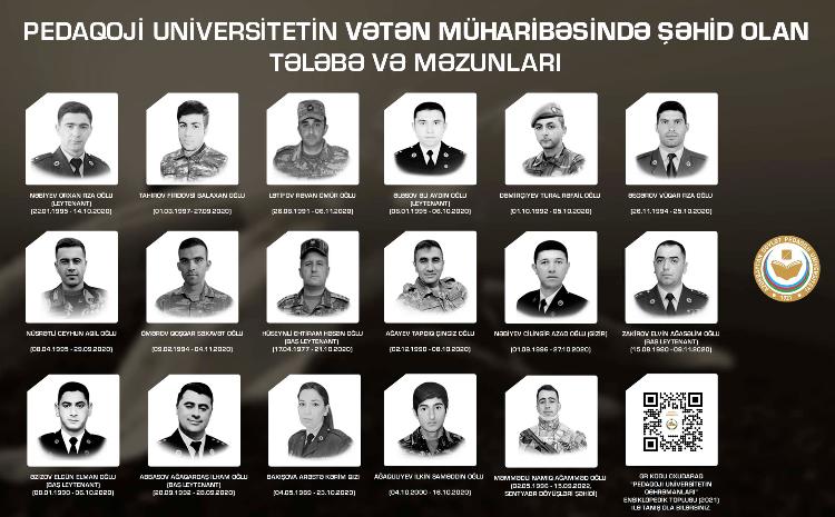 Pedaqoji Universitetin Vətən müharibəsində şəhid olan tələbə və məzunları 