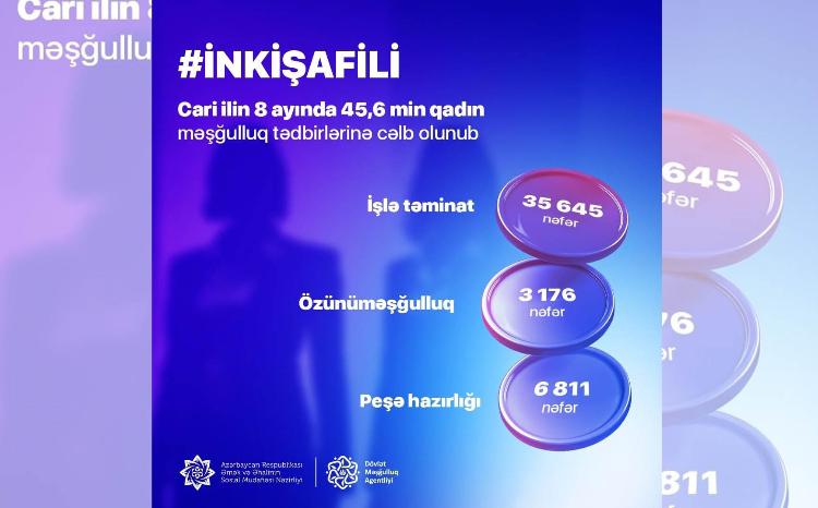 Cari ilin 8 ayında 45,6 min qadın məşğulluq tədbirlərinə cəlb olunub 