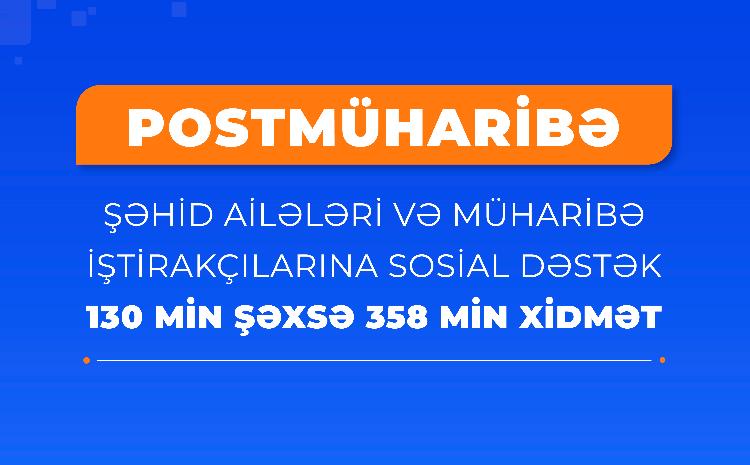 Postmüharibə dövründə şəhid ailələri üzvləri və müharibə iştirakçıları olan 130 min şəxsə 358 min xidmət göstərilib 