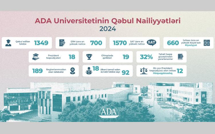 ADA Universitetinə builki qəbul nəticələri açıqlanıb 