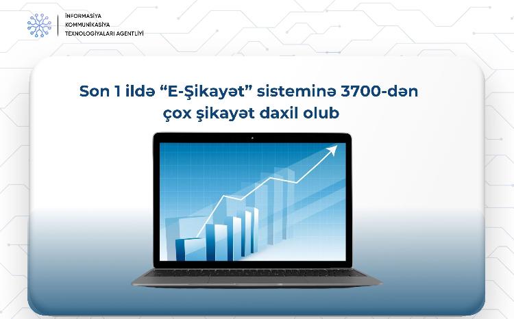 Son 1 ildə “E-Şikayət” sisteminə 3700-dən çox şikayət daxil olub - FOTO