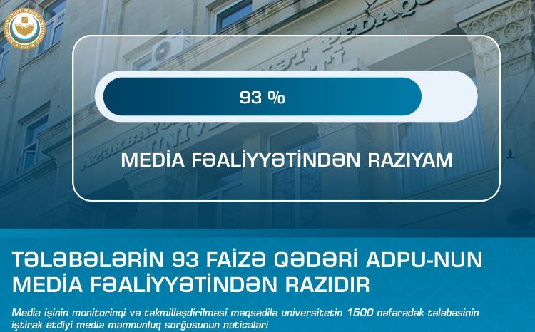 Tələbələrin 93 faizə qədəri ADPU-nun media fəaliyyətindən razıdır 