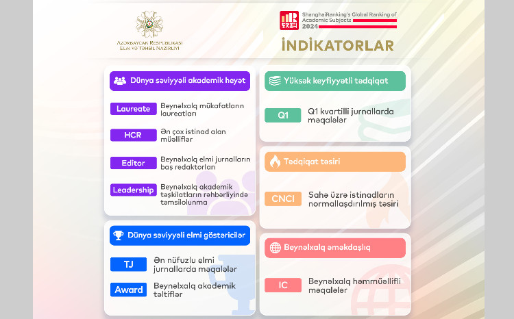 İlk dəfə 2 universitetimiz "Şanxay reytinqi"ndə TOP 500-də yer alıb 