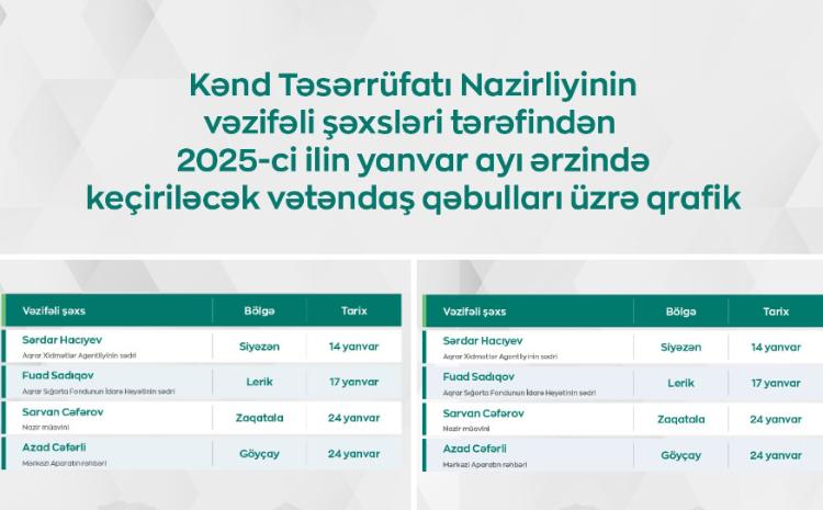 Kənd Təsərrüfatı Nazirliyinin vəzifəli şəxslərinin yanvarda bölgələrdə keçirəcəyi vətəndaş qəbullarının qrafiki təsdiqlənib 
