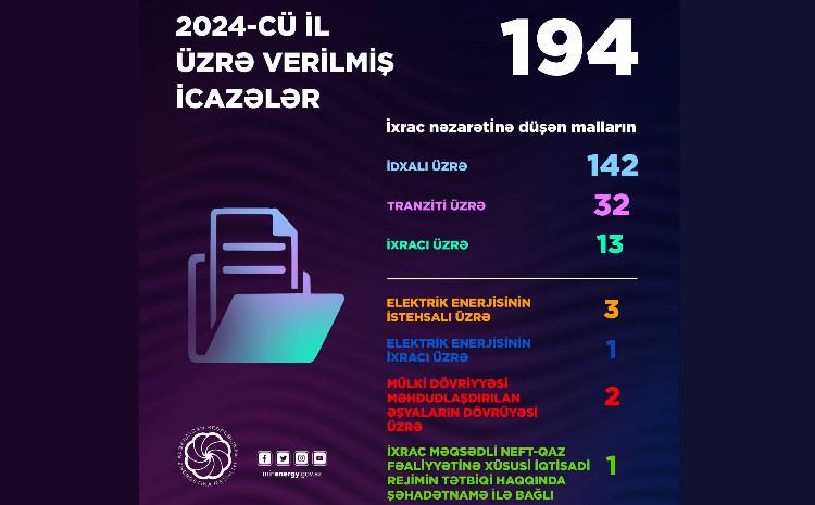 Ötən il Energetika Nazirliyi tərəfindən 194 icazə verilib 