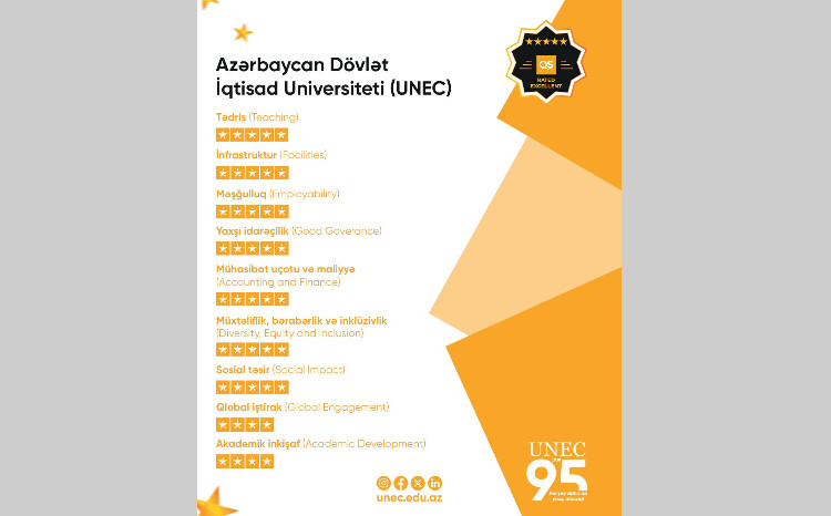 По результатам аудита «QS STARS» UNEC получил 5 звезд! 