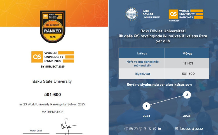 БГУ впервые вошел в рейтинг QS по двум специальностям 