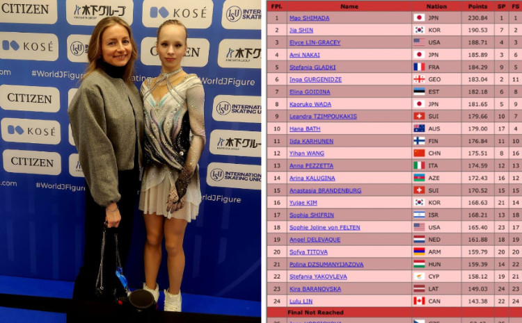 Arina Kalugina Dünya Çempionatında Azərbaycanı uğurla təmsil edib 