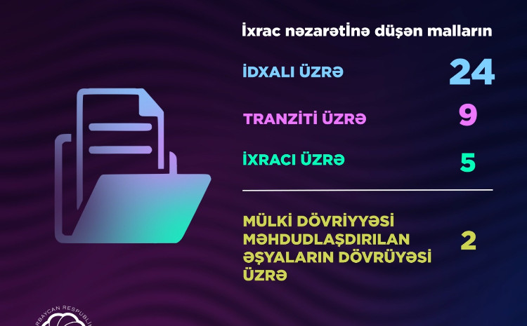 40 permits were issued by Ministry of Energy in the first quarter 