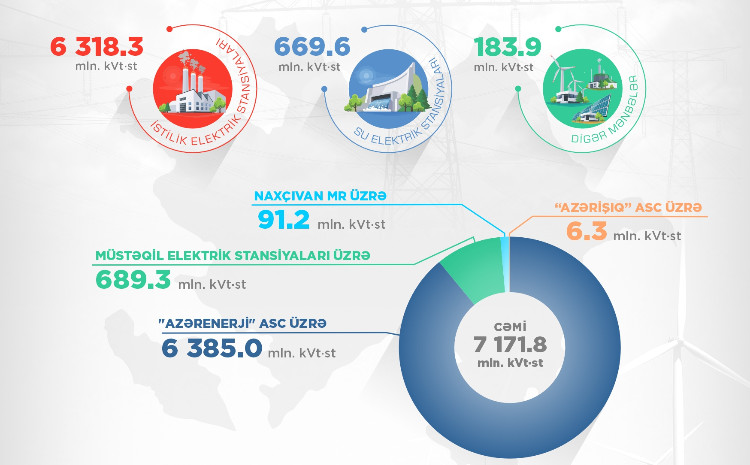 Green energy production increased by 243.9 million kWh in the first quarter 