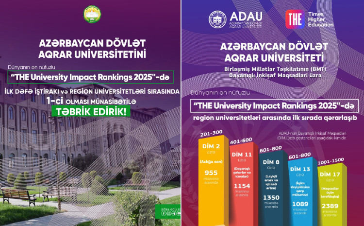 ADAU ilk dəfə “Times Higher Education” beynəlxalq reytinqində: Ölkə üzrə 6-cı, dünya üzrə 1001-1500 diapazonunda yer alıb 