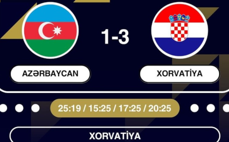 Azərbaycan yığması Xorvatiyaya uduzdu 