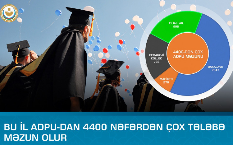 Bu il ADPU-dan 4400 nəfərdən çox tələbə məzun olur 