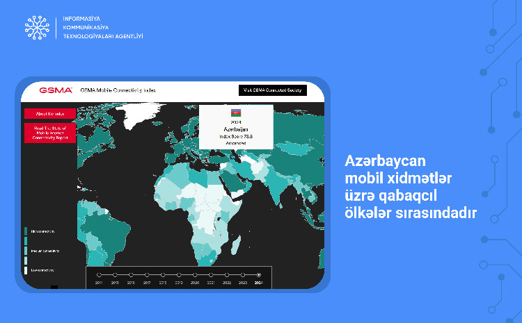 GSMA hesabatına görə Azərbaycan mobil xidmətlər üzrə qabaqcıl ölkələr sırasındadır 