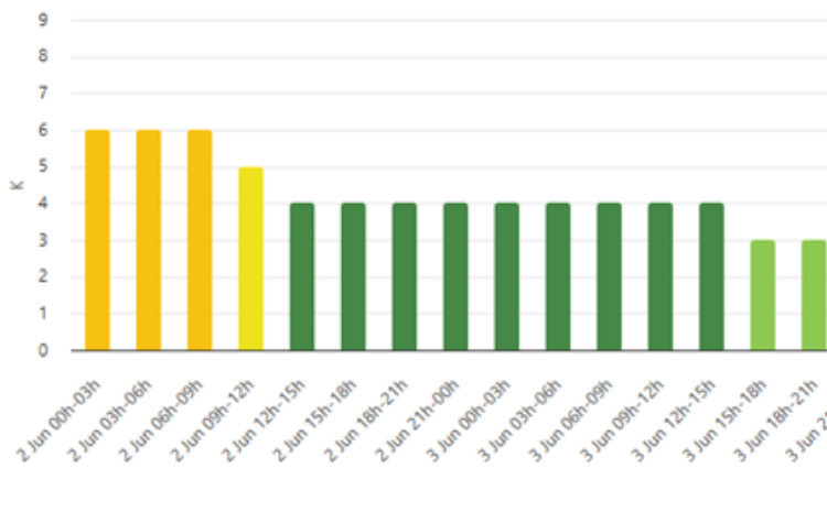 BSU Astrophysics Department Reports Ongoing Magnetic Storm 