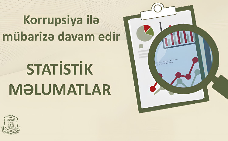 Dövlət Xidməti korrupsiya ilə mübarizəyə dair 2025-ci ilin II rübünü əks etdirən statistik məlumatları açıqlayıb 
