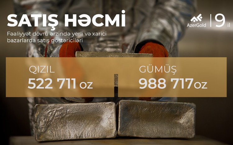 «AzerGold» продолжает успешно продавать драгоценные металлы на местных и зарубежных рынках 