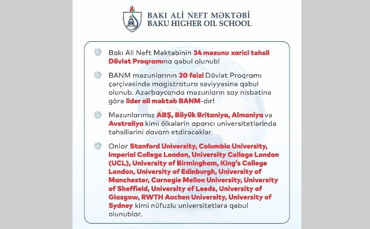 Bakı Ali Neft Məktəbinin 34 məzunu xarici təhsil Dövlət Proqramına qəbul olunub! 