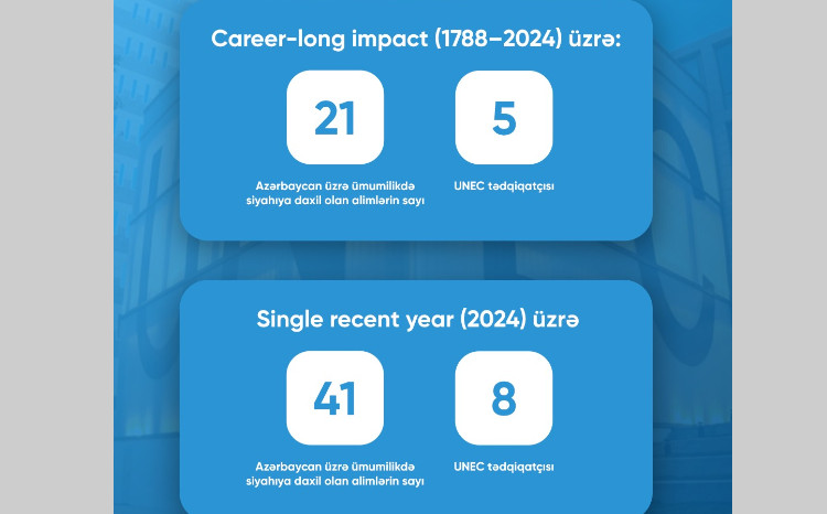 UNEC ranks first nationwide in Stanford University’s TOP 2% list 