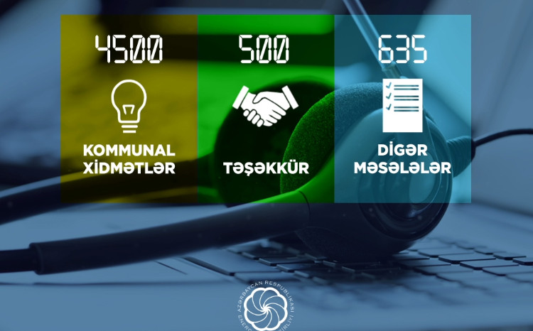 During nine months of 2025, Call Center received 5635 calls 