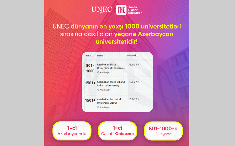 UNEC Ranks First in Azerbaijan and the South Caucasus! 